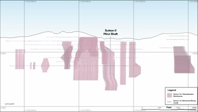 Figure 1.6 Longitudinal section (looking east) along the Sutton I & II tungsten-rich mineralized zones, including the Sutton II mine shaft and the historical mining levels. (CNW Group/Blue Moon Metals)