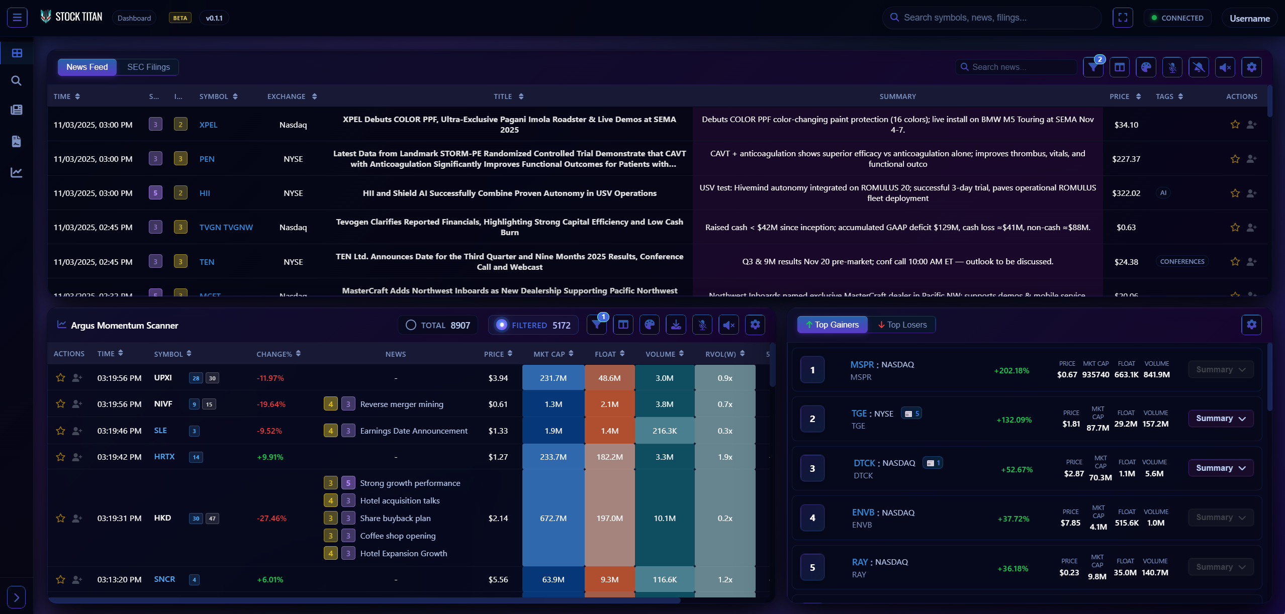 StockTitan Dashboard and new membership tiers